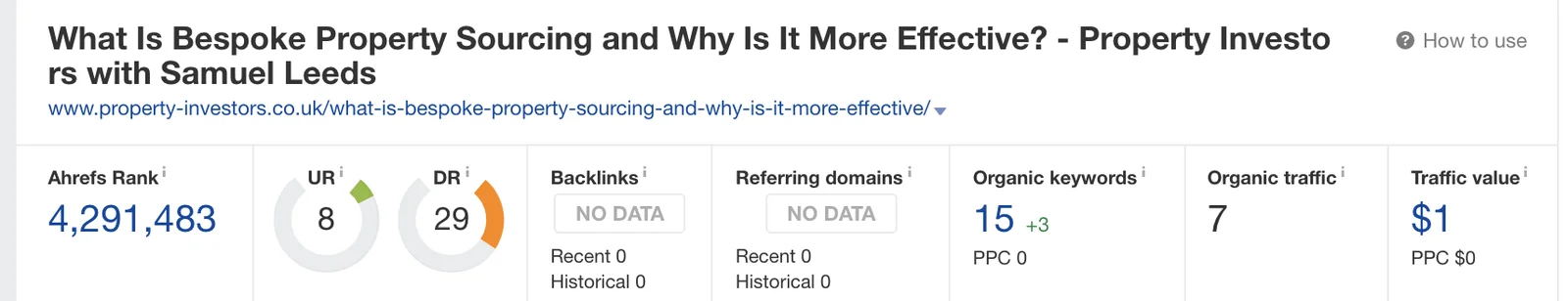 Ahrefs View Ahrefs View