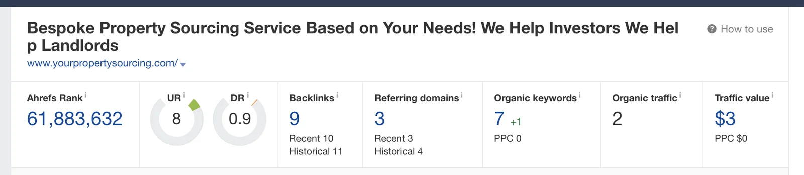 Ahrefs View Ahrefs View
