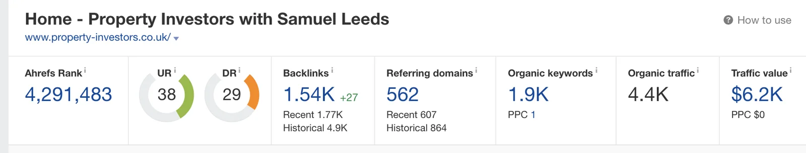 Ahrefs View Ahrefs View