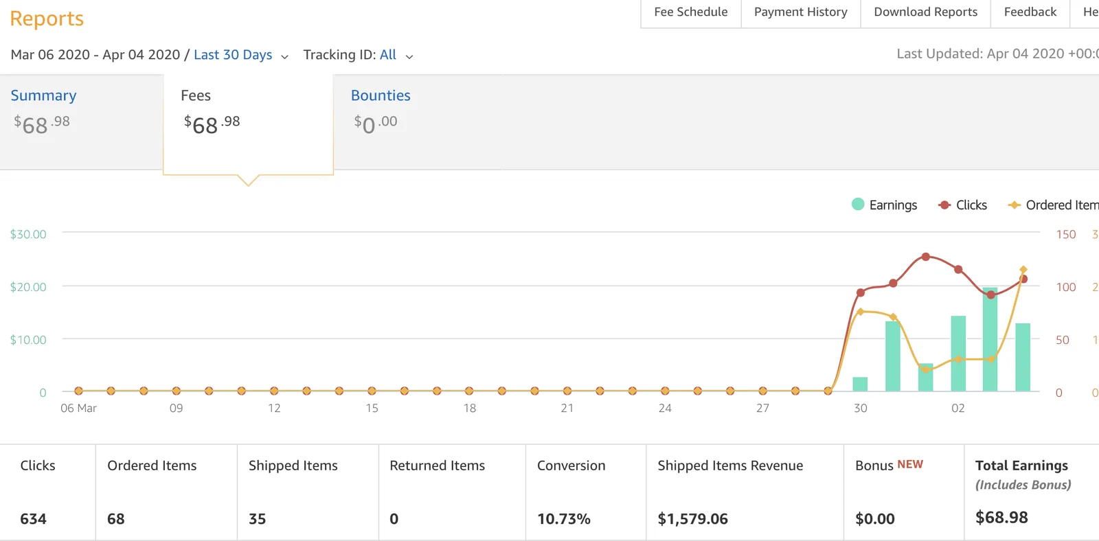 Amazon Revenu Amazon Revenu
