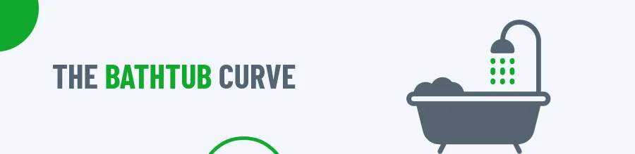 Bathtub curve