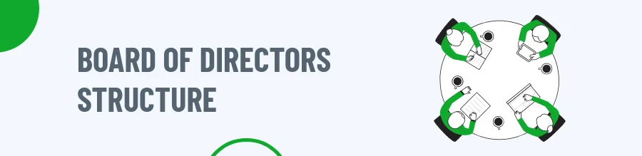 Board-Of-Directors-Structure