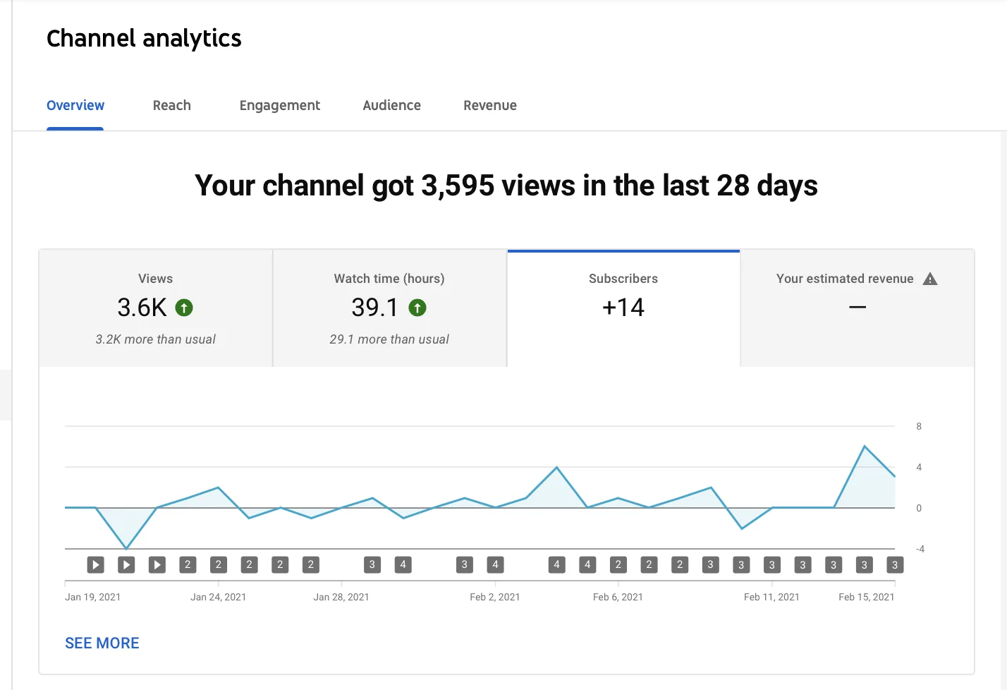 Channel Analytics