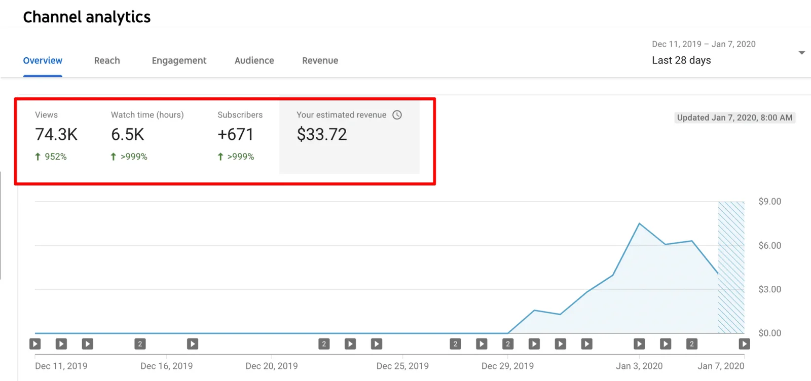Channel Analytics