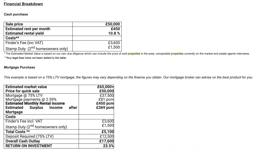 Financial Breakdown