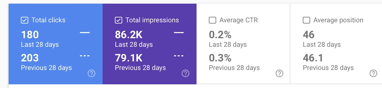 GSC Performance