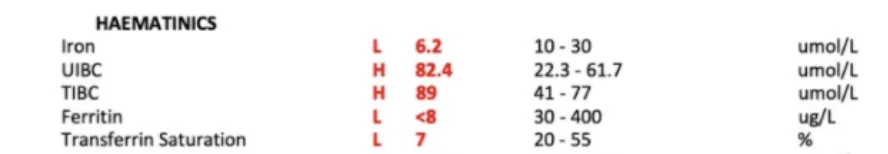 Haematinics
