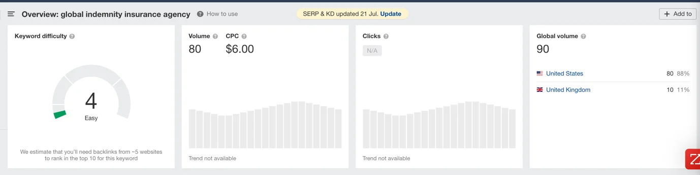 Keyword Overview
