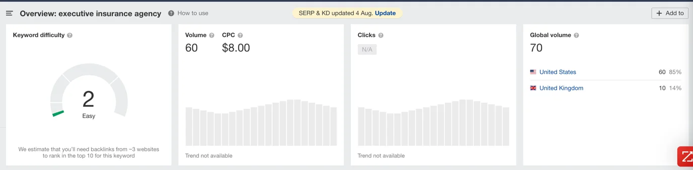 Keyword Overview