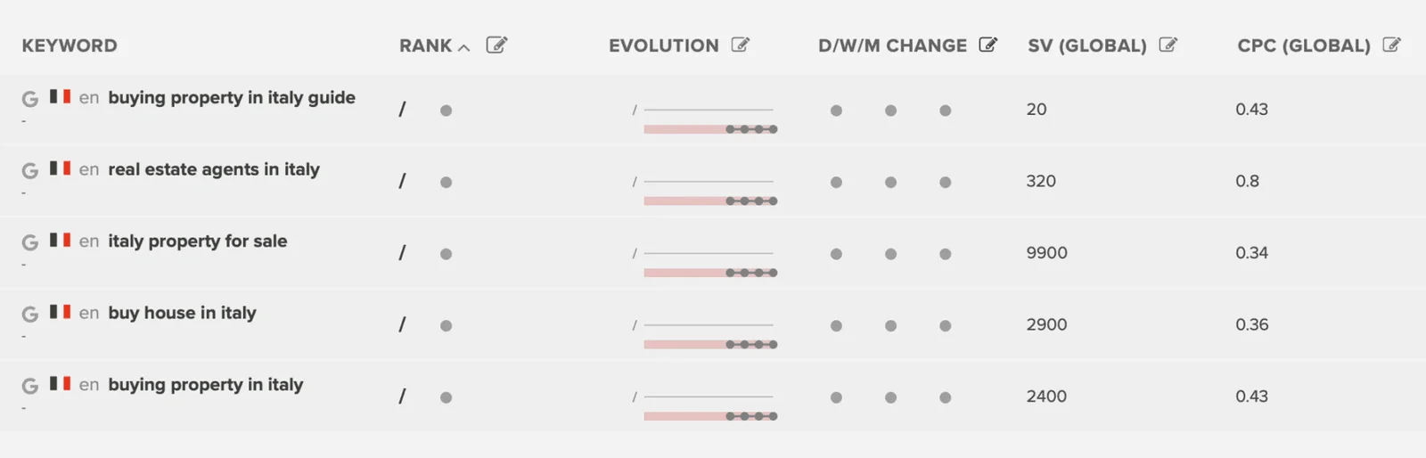 Keyword Overview