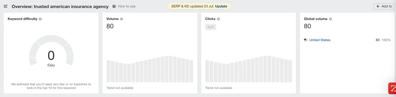 Keyword Overview