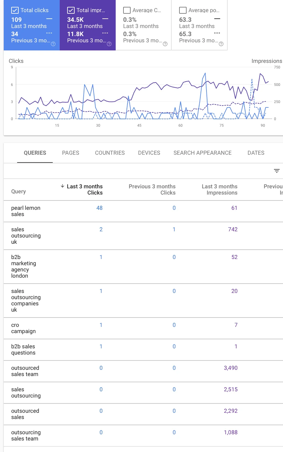 Month Ranking Click List