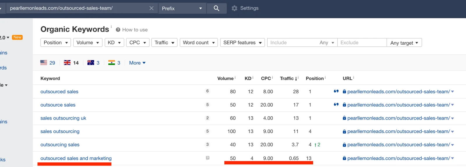 Organic Keywords