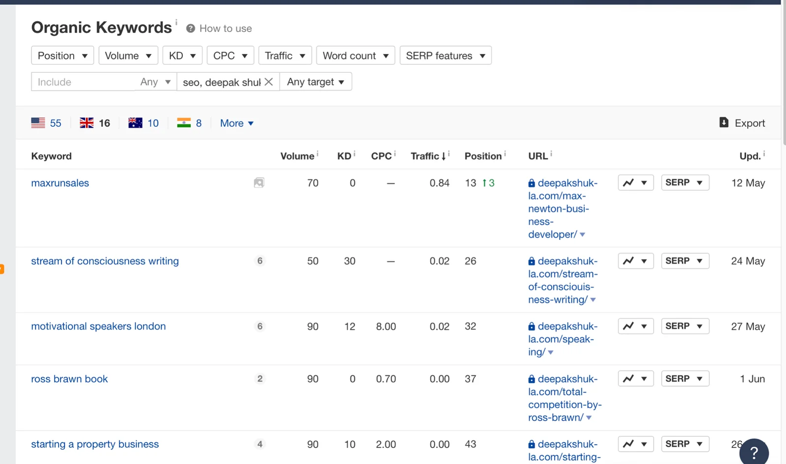Organic Keywords