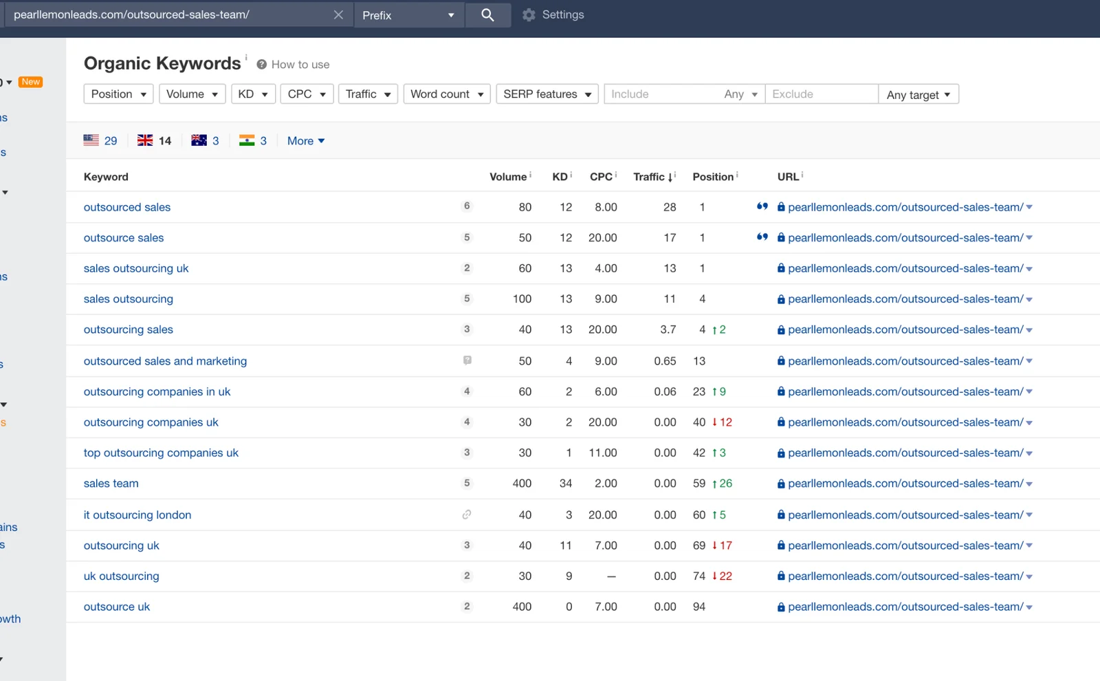 Organic Keywords