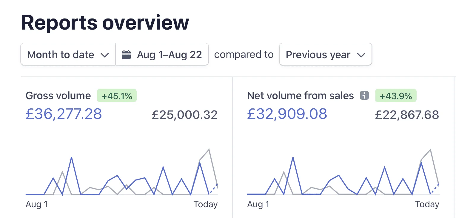 Reports Overview