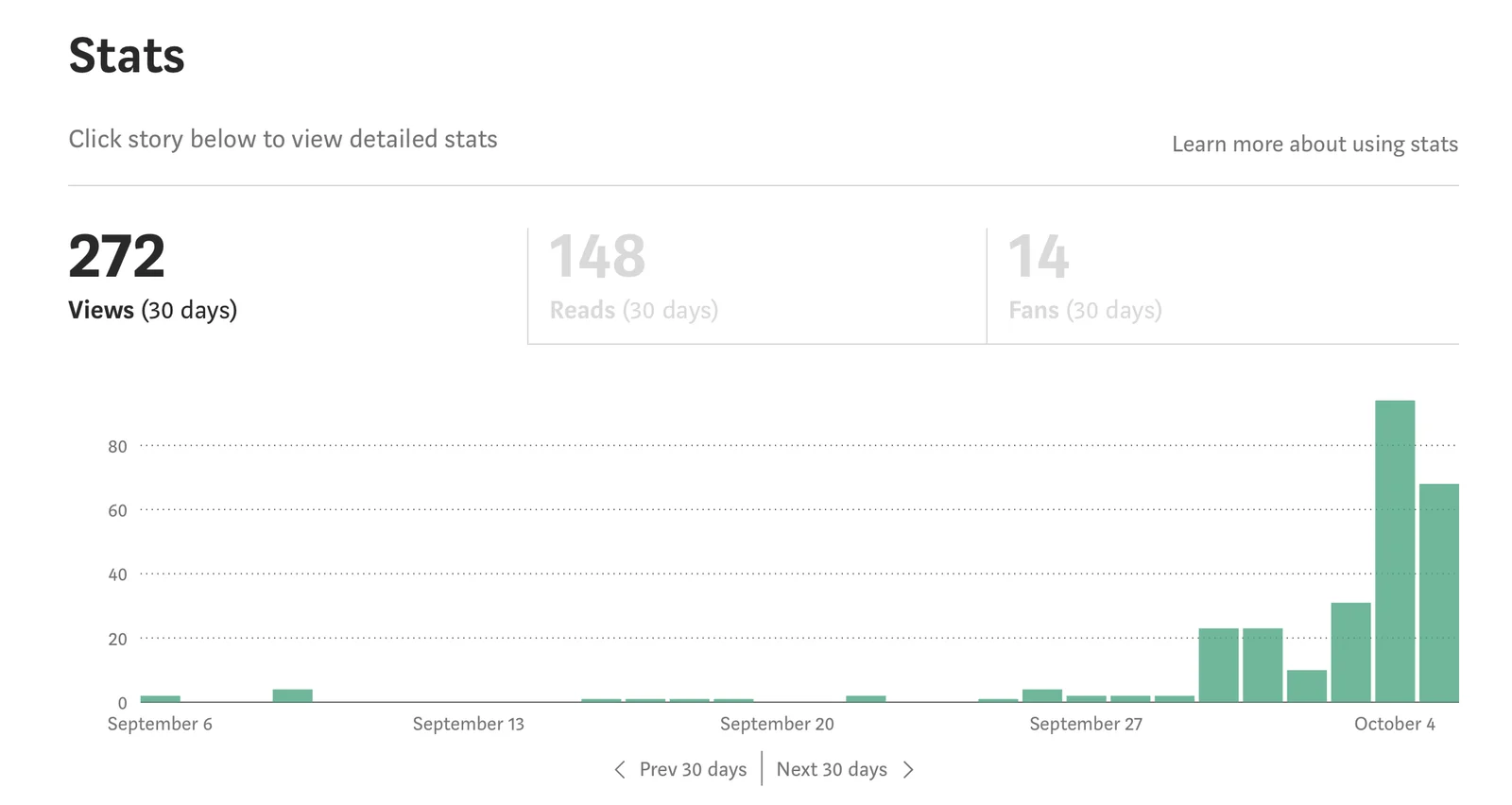 stats