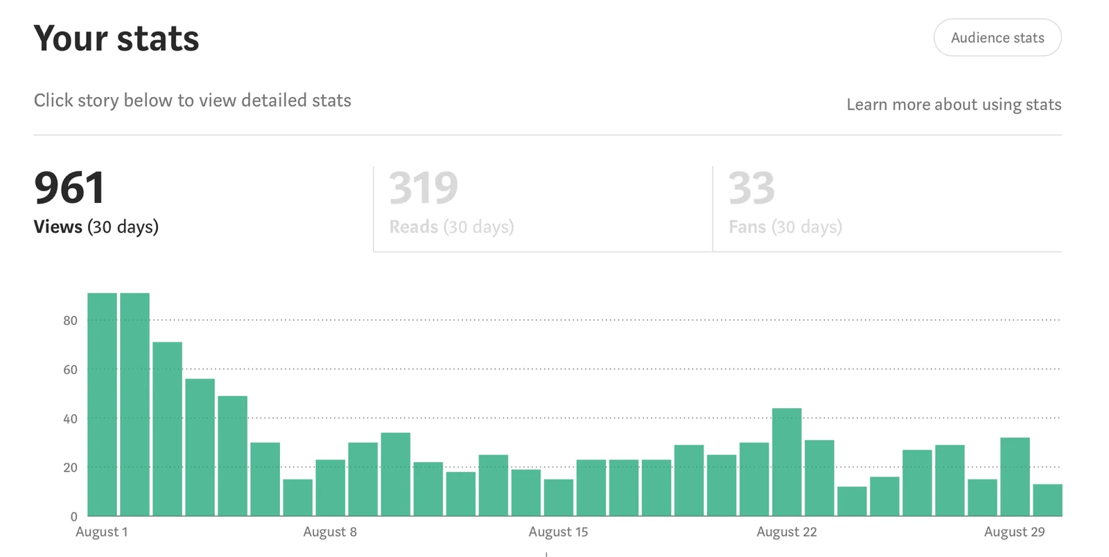 Stats
