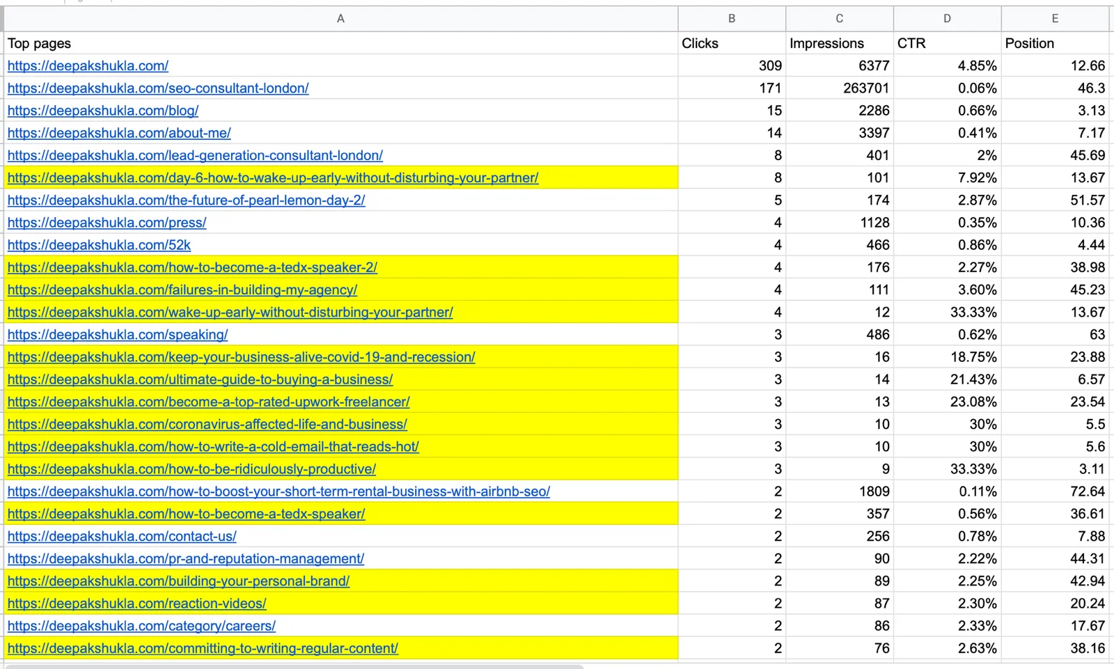 Top Pages